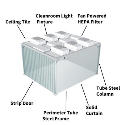 Sistema de ducha de aire con filtro HEPA Sala limpia farmacéutica OEM / ODM